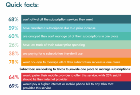 Quick facts on subscription behaviors in Chile