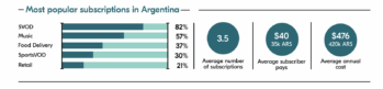 Most popular subscriptions in Argentina